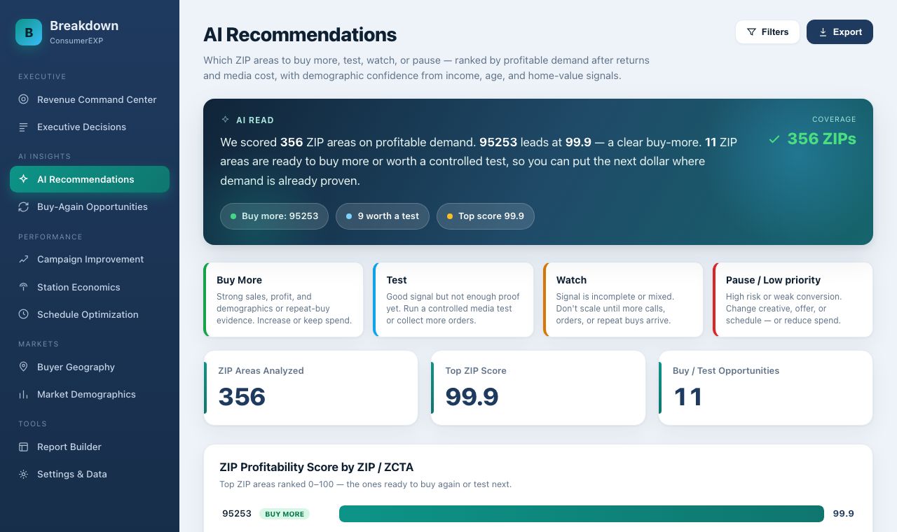 Breakdown AI recommendation and ZIP profitability report