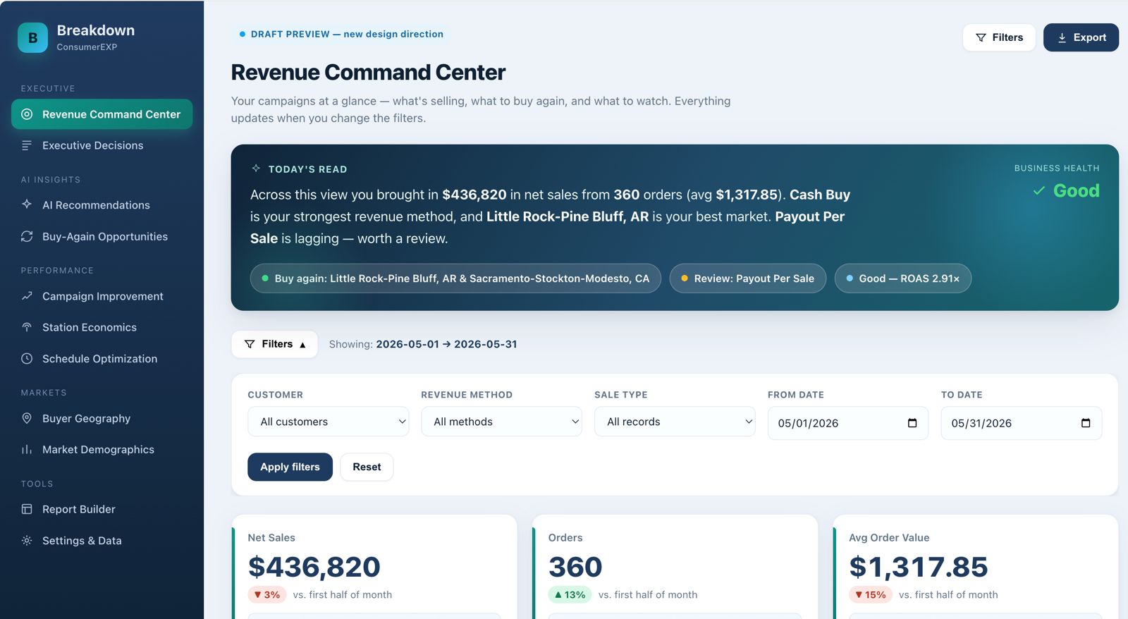 Breakdown Revenue Command Center dashboard overview